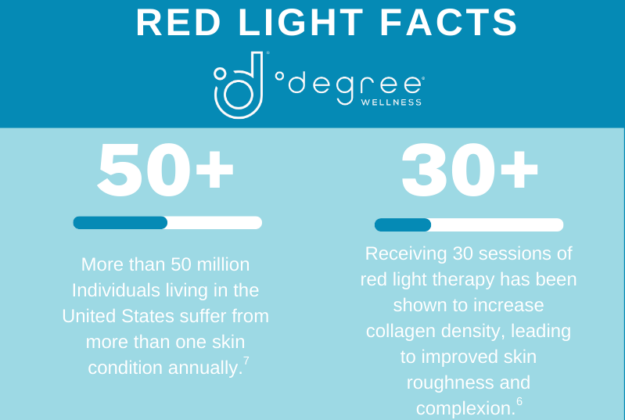 Thumbnail of infographic showing the skin benefits of Red Light Therapy