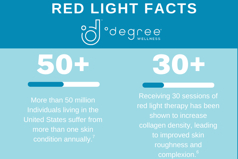 Thumbnail of infographic showing the skin benefits of Red Light Therapy